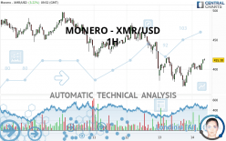 MONERO - XMR/USD - 1H