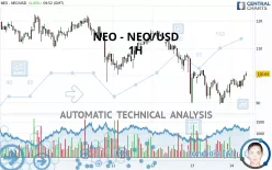 NEO - NEO/USD - 1H