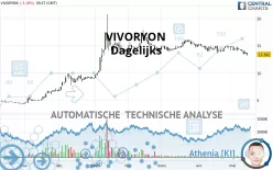 VIVORYON - Daily