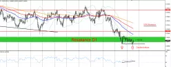 AUD/CHF - 1 uur