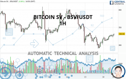 BITCOIN SV - BSV/USDT - 1H