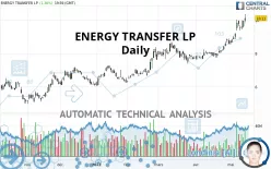 ENERGY TRANSFER LP - Daily