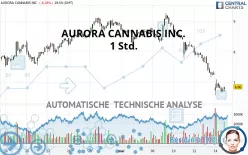 AURORA CANNABIS INC. - 1 Std.