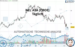 NEL ASA [CBOE] - Täglich