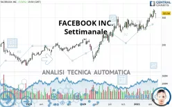 META PLATFORMS INC. - Hebdomadaire