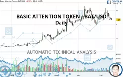 BASIC ATTENTION TOKEN - BAT/USD - Täglich