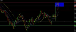 EUR/JPY - 1 uur