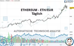 ETHEREUM - ETH/EUR - Täglich