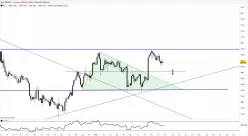USD/JPY - 4 Std.