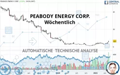 PEABODY ENERGY CORP. - Wöchentlich