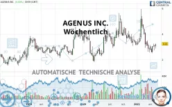 AGENUS INC. - Wöchentlich