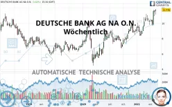 DEUTSCHE BANK AG NA O.N. - Settimanale