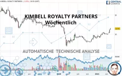 KIMBELL ROYALTY PARTNERS - Wöchentlich