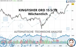 KINGFISHER ORD 15 5/7P - Wöchentlich