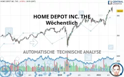 HOME DEPOT INC. THE - Wöchentlich