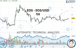 EOS - EOS/USD - 1H