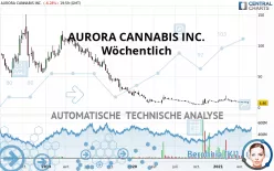 AURORA CANNABIS INC. - Wöchentlich