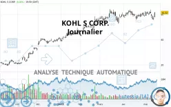 KOHL S CORP. - Journalier