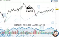 ENGIE - Diario