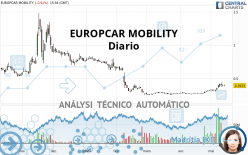 EUROPCAR MOBILITY - Diario