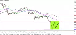 CAD/JPY - Giornaliero