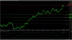 AUD/USD - 1H