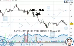 AUD/DKK - 1H