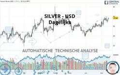 SILVER - USD - Dagelijks