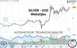 SILVER - USD - Wekelijks