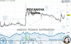 PESCANOVA - Diario