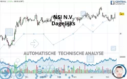 NSI N.V. - Dagelijks