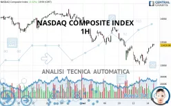 NASDAQ COMPOSITE INDEX - 1H