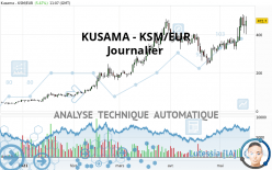 KUSAMA - KSM/EUR - Journalier