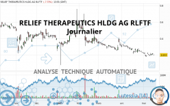 RELIEF THERAPEUTICS HLDG AG RLFTF - Journalier