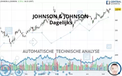 JOHNSON &amp; JOHNSON - Giornaliero