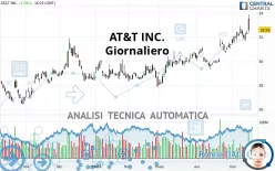 AT&amp;T INC. - Giornaliero