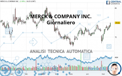 MERCK &amp; COMPANY INC. - Giornaliero