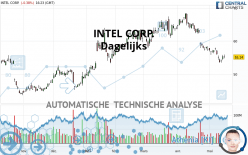 INTEL CORP. - Dagelijks