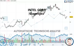 INTEL CORP. - Dagelijks