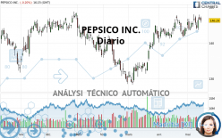 PEPSICO INC. - Diario