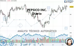 PEPSICO INC. - Diario