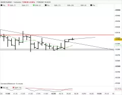 DAX40 FULL0325 - 5 min.