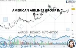 AMERICAN AIRLINES GROUP INC. - Diario