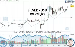 SILVER - USD - Wekelijks