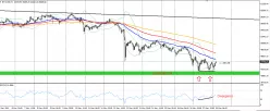 BITCOIN - BTC/USD - 1H