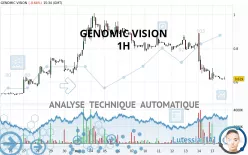 GENOMIC VISION - 1H