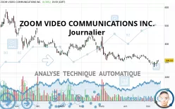 ZOOM COMMUNICATIONS INC. - Journalier