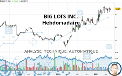 BIG LOTS INC. - Hebdomadaire