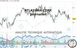 ATLASSIAN CORP. - Journalier