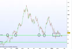 MERCK KGAA O.N. - Täglich